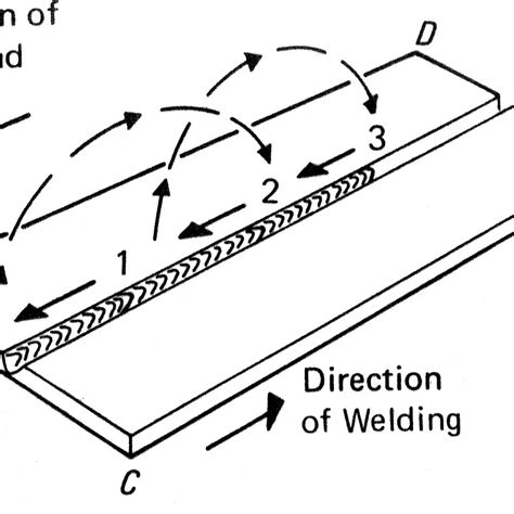 welding machine warping tips